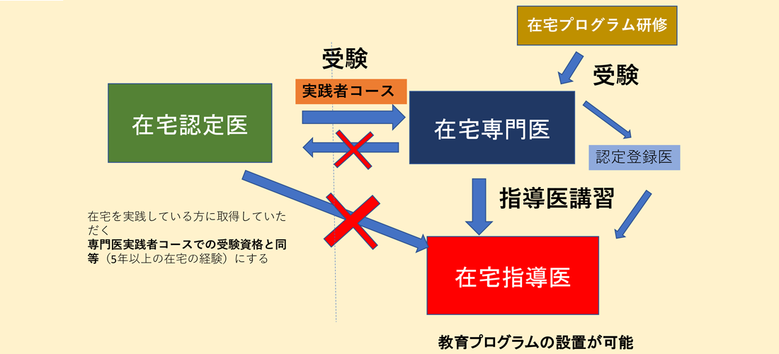 認定医イメージ